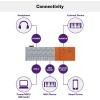 imageYamaha SEQTRAK Mobile Music Ideastation Advanced Sequencer Onboard Sampling Buildin Speakers and Microphone Black BKOrange