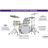 imageYamaha Stage Custom Hip  Matte Surf Green OneBox 4PC Shell SBP0F4HMSGClassic White